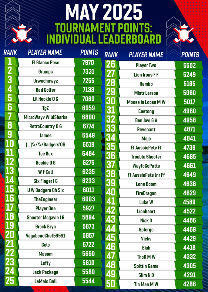 May 2025 Clubhouse FedExCup Rankings